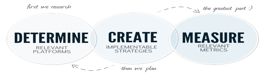 work how we do for best digital marketing agency services